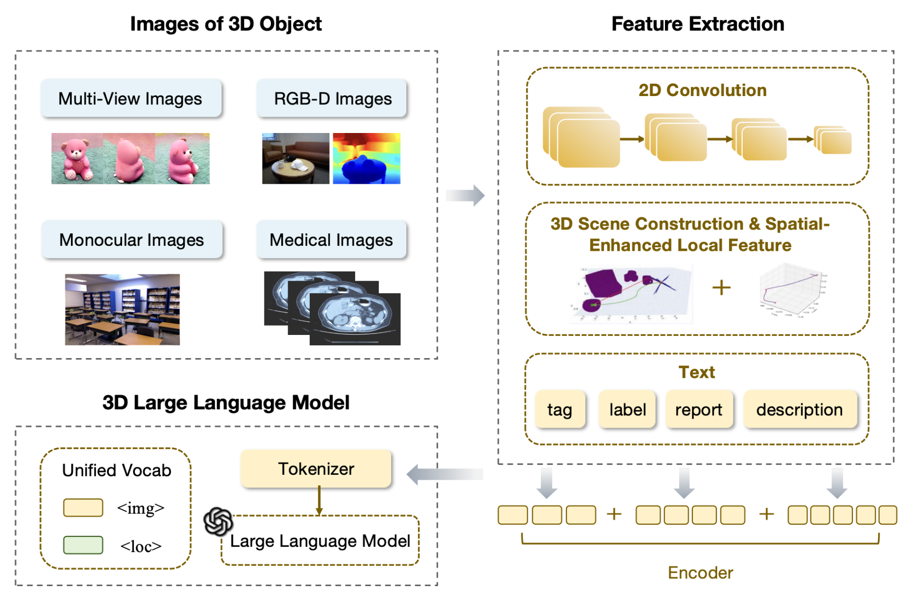 Image-based approaches