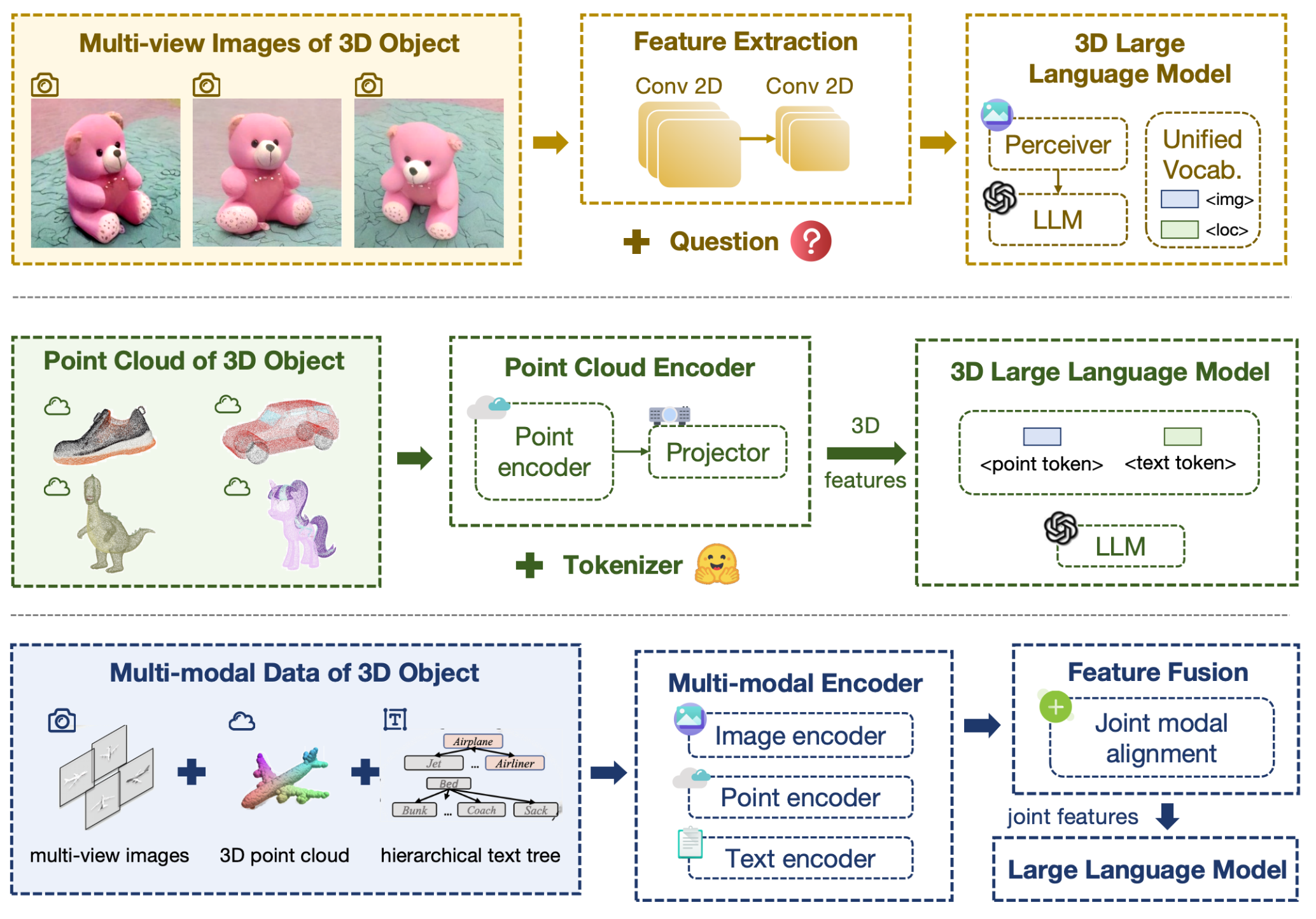 Methodology