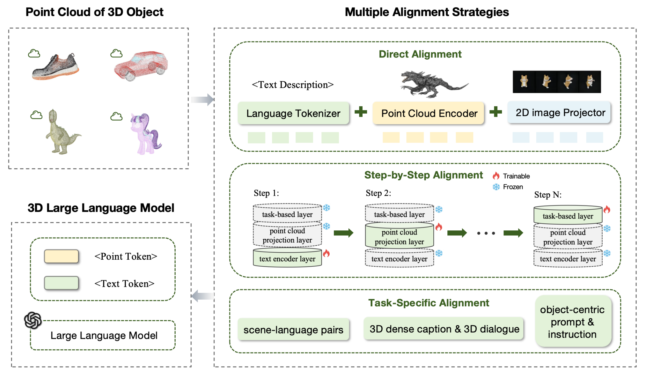 Point cloud-based approaches