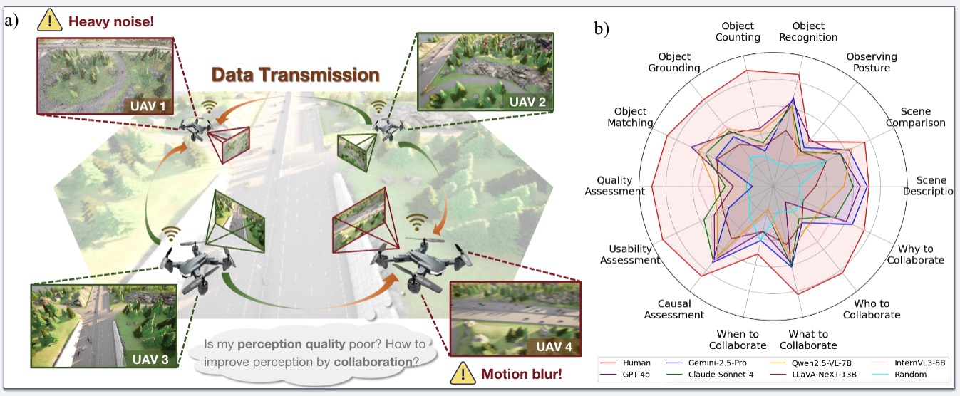 Overview of AirCopBench