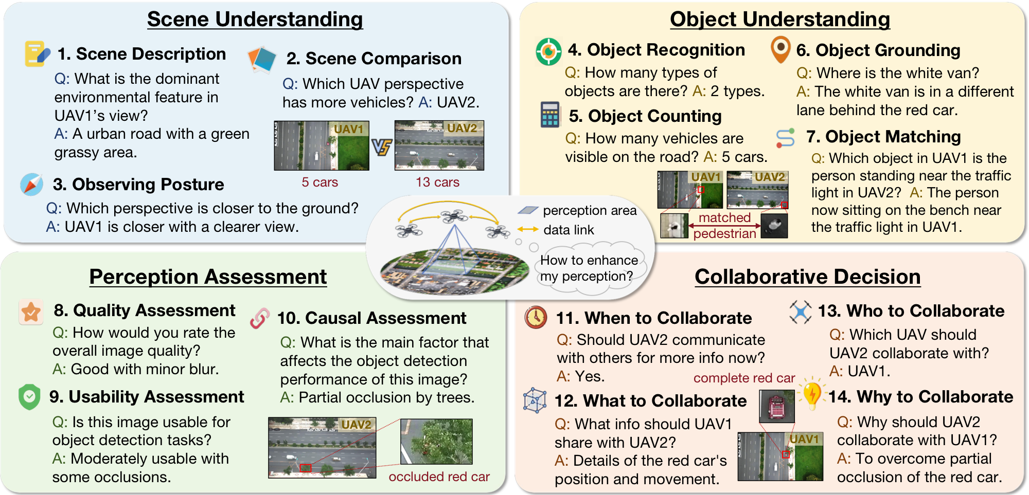 AirCopBench task taxonomy