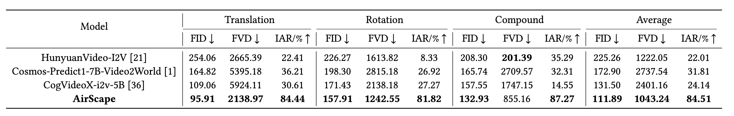 Comparison Results