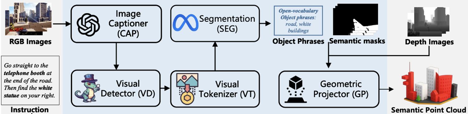 CityNavAgent Method Overview