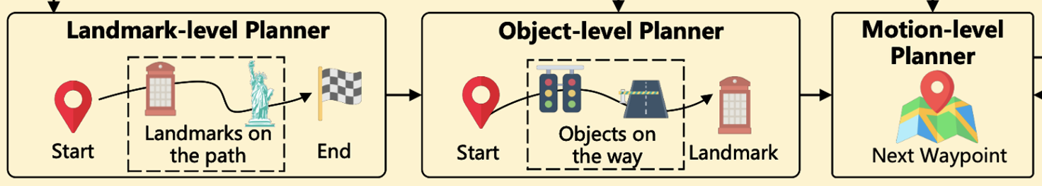 CityNavAgent Method Overview