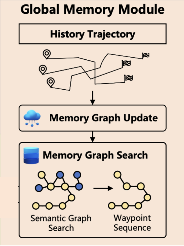 CityNavAgent Method Overview