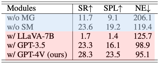 Experimental Results