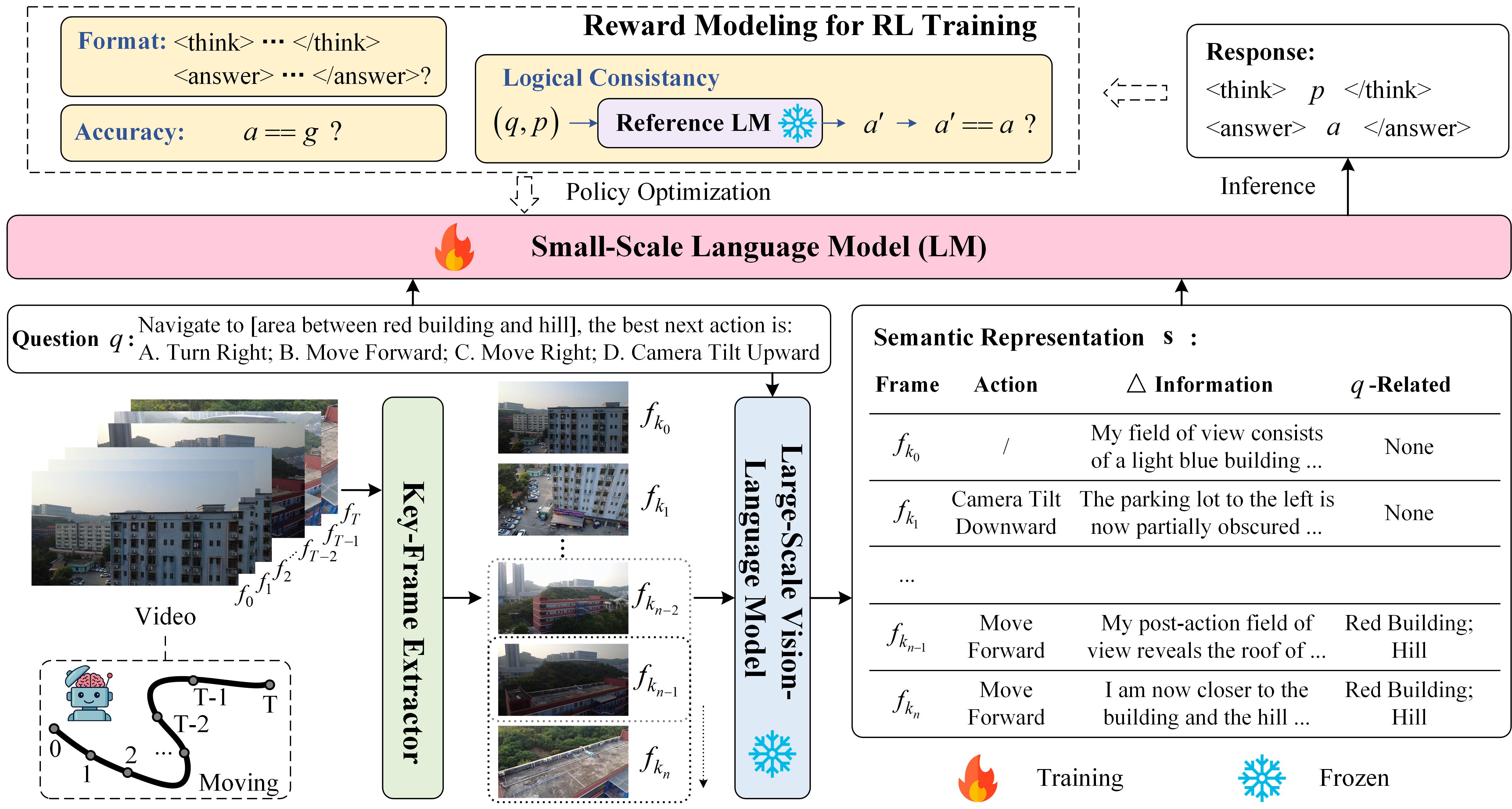 Method Overview