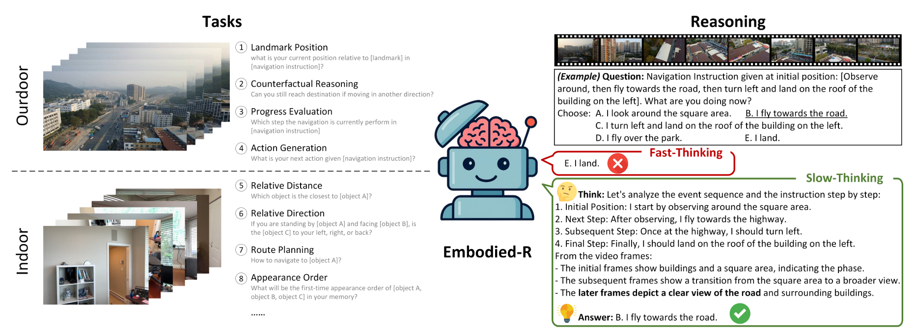 Embodied-R Framework